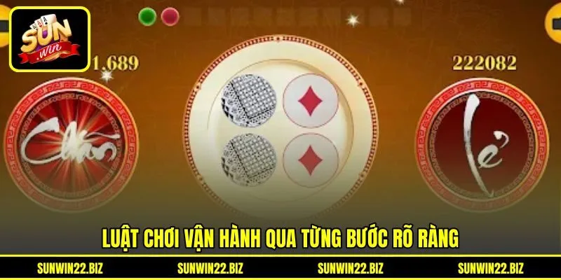 Luật chơi vận hành qua từng bước rõ ràng Luật chơi vận hành qua từng bước rõ ràng
